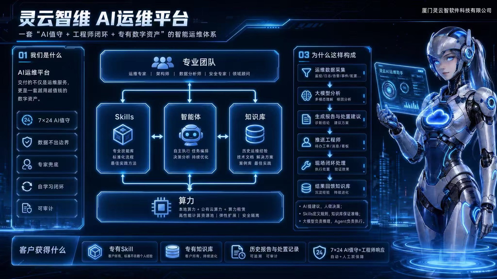 灵云智维 AI 运维平台产品架构图